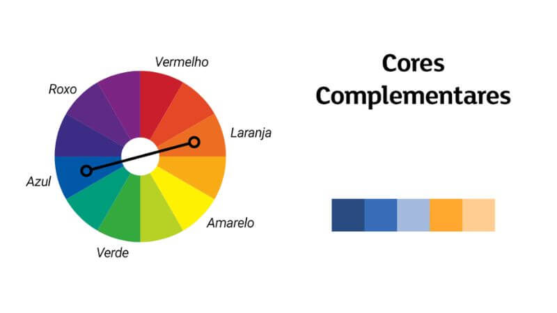 Combinações do Círculo Cromático - Laranja e Azul